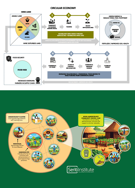 digital interactive all rights reserved